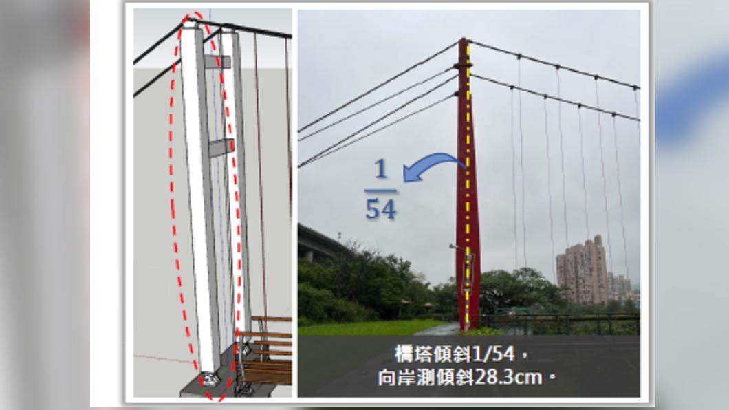 基隆碇內橋「橋塔傾斜」　封閉施工至明年１１月