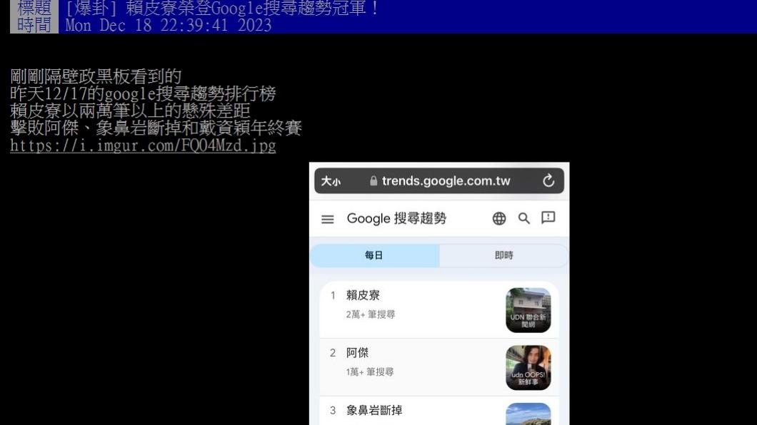 「賴皮寮」一詞登上Google搜尋趨勢第一。(圖/翻攝自PTT)