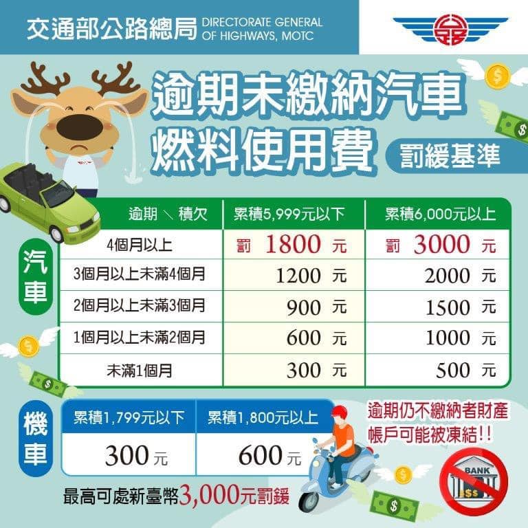 逾期未繳納汽燃費將處以罰鍰。(圖/翻攝自公路總局公路人臉書粉專)