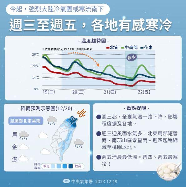 今晚入夜後氣溫一路溜滑梯。(圖/中央氣象署)
