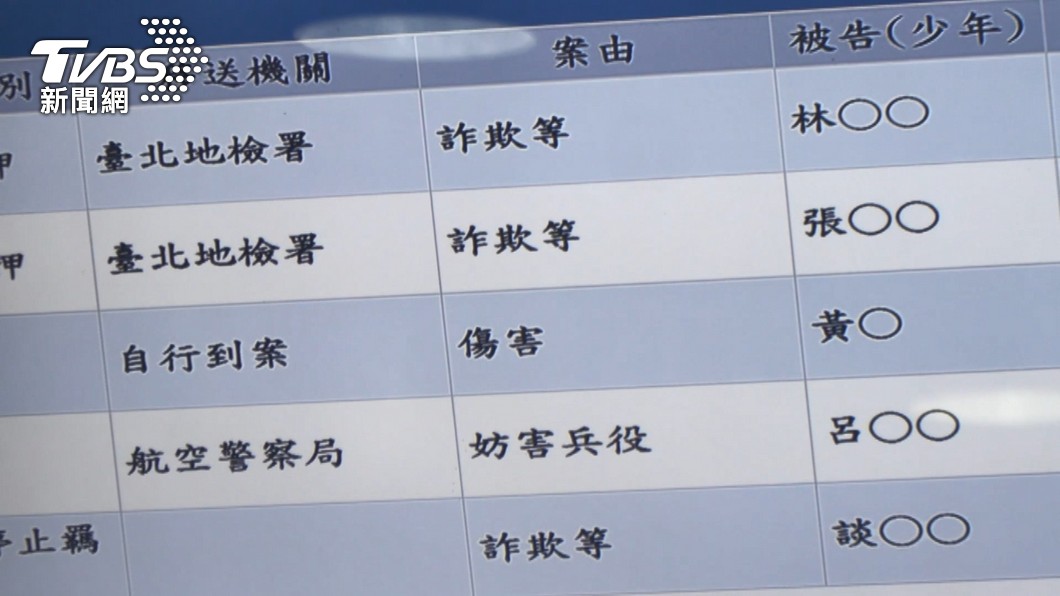 圖／TVBS