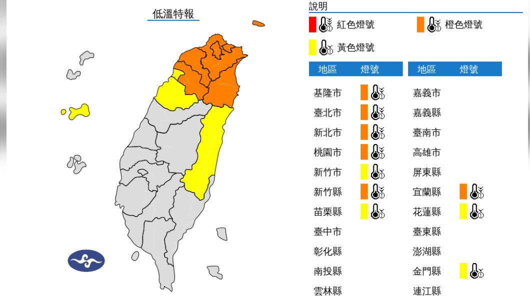 快訊/非常寒冷!10縣市低溫特報 北北基桃探6度以下