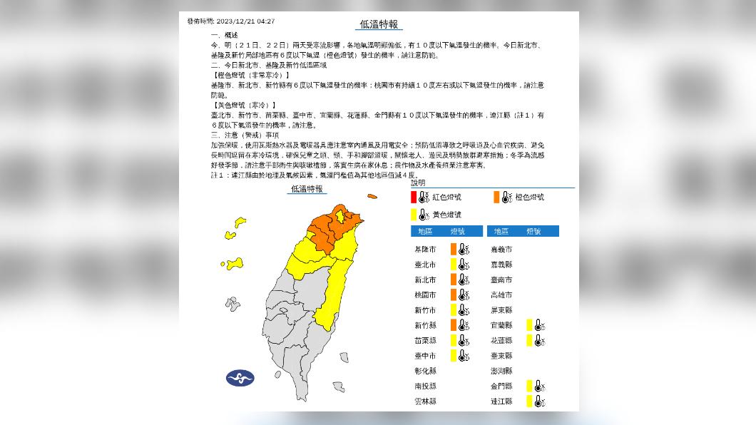 起床濕又冷!今晨最低溫新北石門10度 估明晨更冷