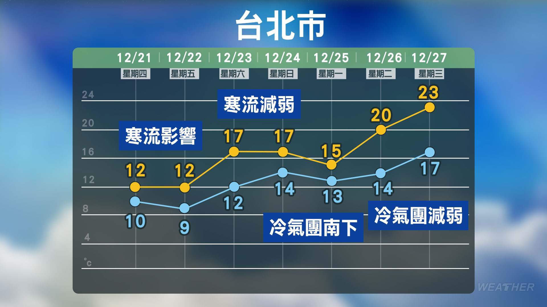 愈晚愈冷。(圖/TVBS)