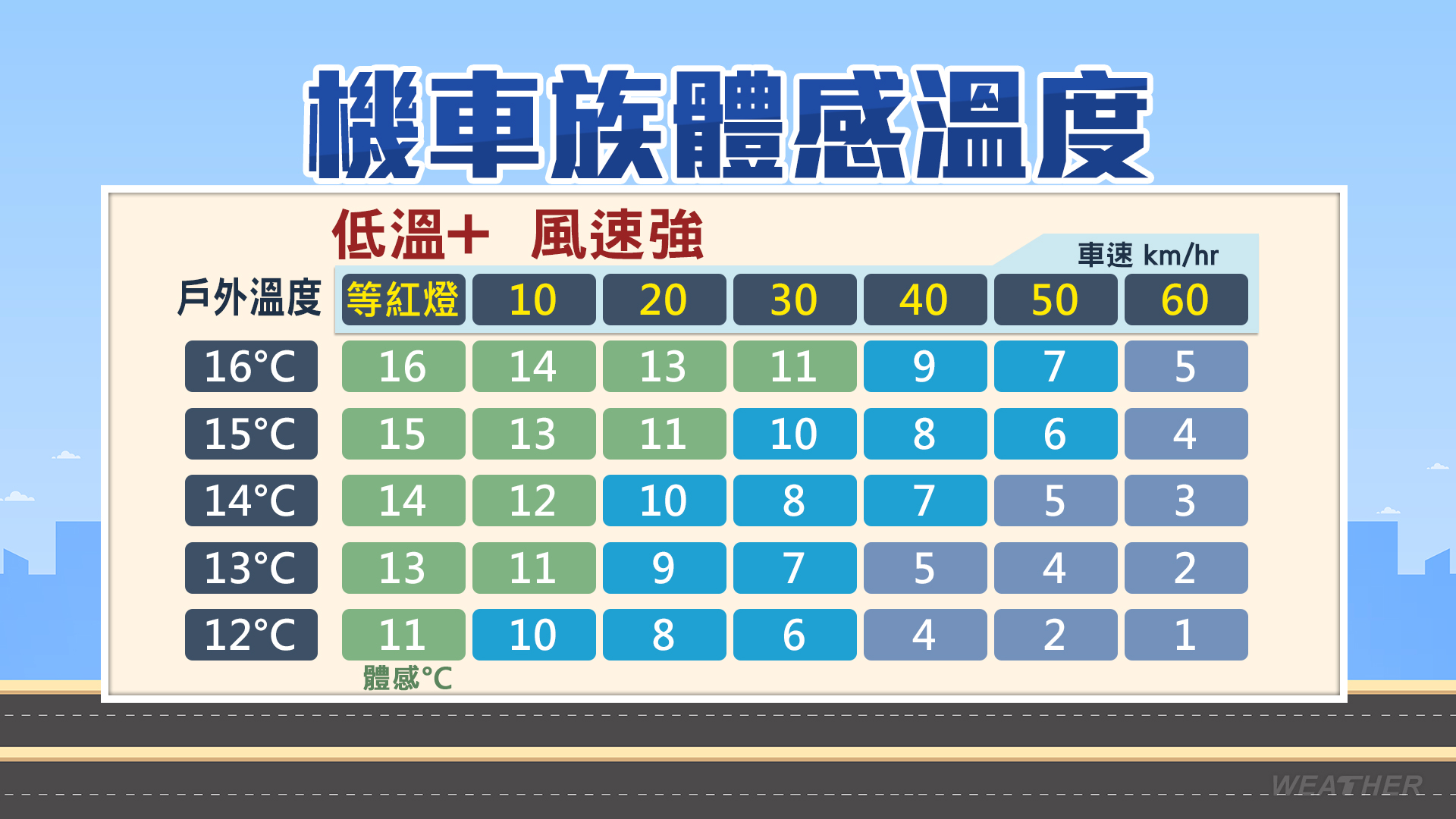 體感溫度恐達1度。(圖/TVBS)