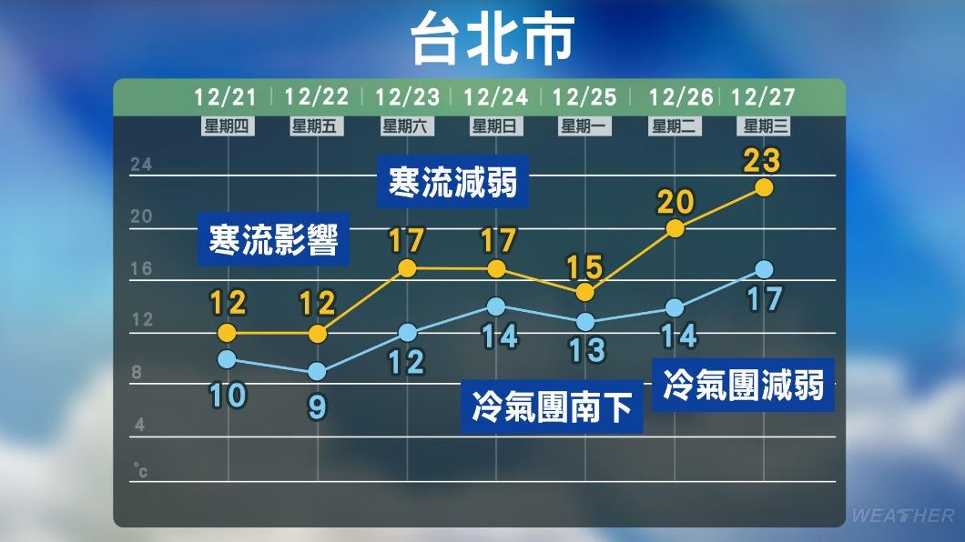 1221／謝明昌氣象一把抓