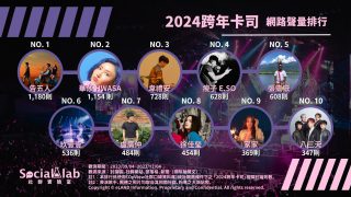 2024跨年卡司網路聲量。（圖／社群實驗室）