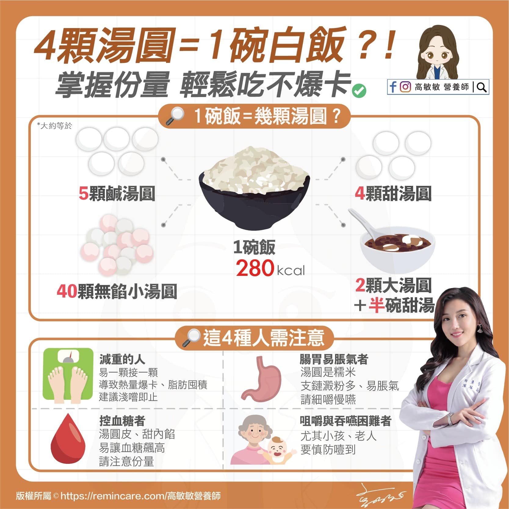 4顆湯圓熱量相當於一碗白飯。(圖/翻攝自高敏敏臉書)