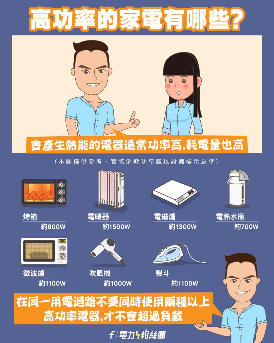 台電提醒民眾冬季用電注意事項。(圖/翻攝臉書 台電電力粉絲團)