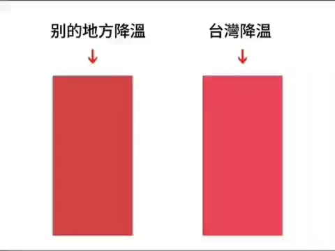 網友製作動態圖描繪台灣氣溫變化。(圖/翻攝自Reddit)