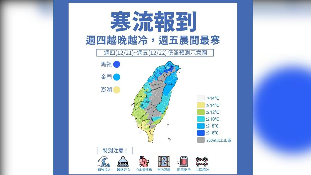 寒流強襲急凍!最低溫桃園楊梅6.7度 太平山下雪銀白世界
