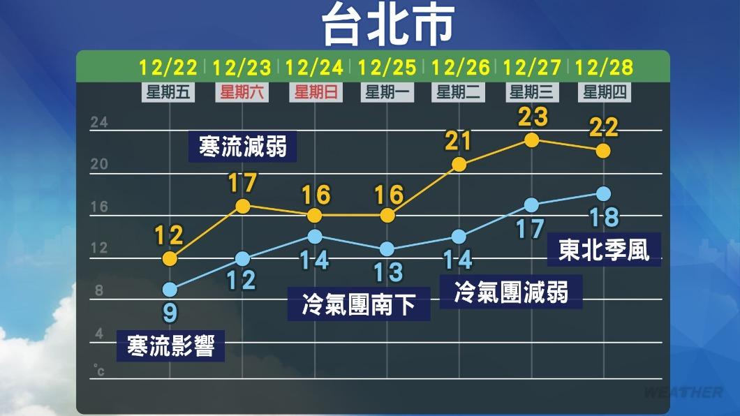 1222/謝明昌氣象一把抓