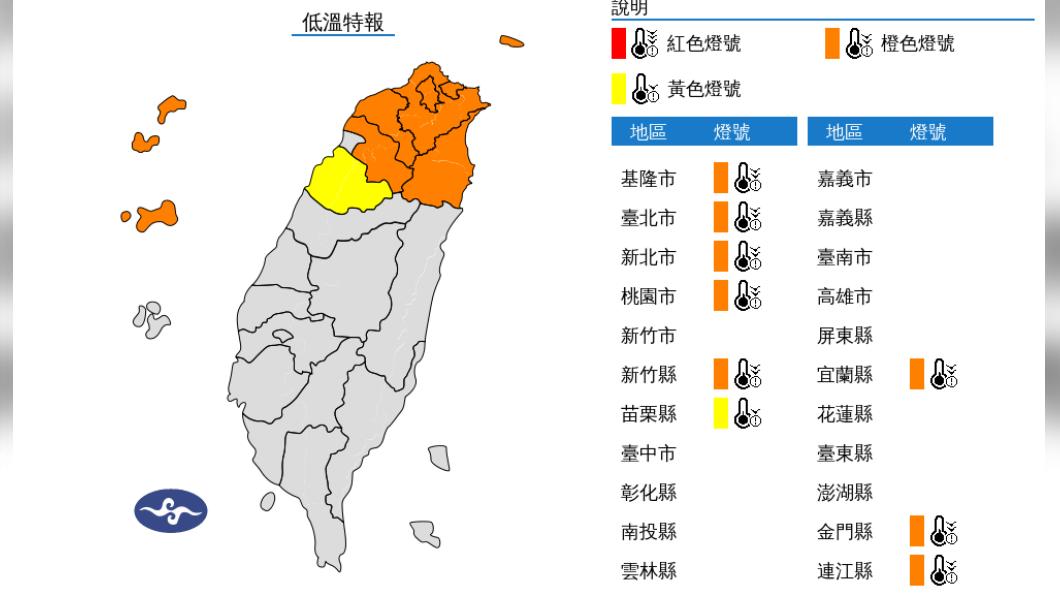 快訊/再撐2天!9縣市低溫特報 北北基6地急凍6度