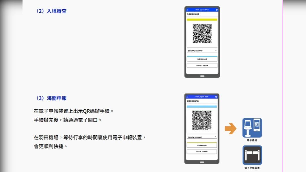 後疫情時代,日本推出「Visit Japan Web」簡化外國遊客入境手續。(圖/翻攝自Visit Japan Web官網)