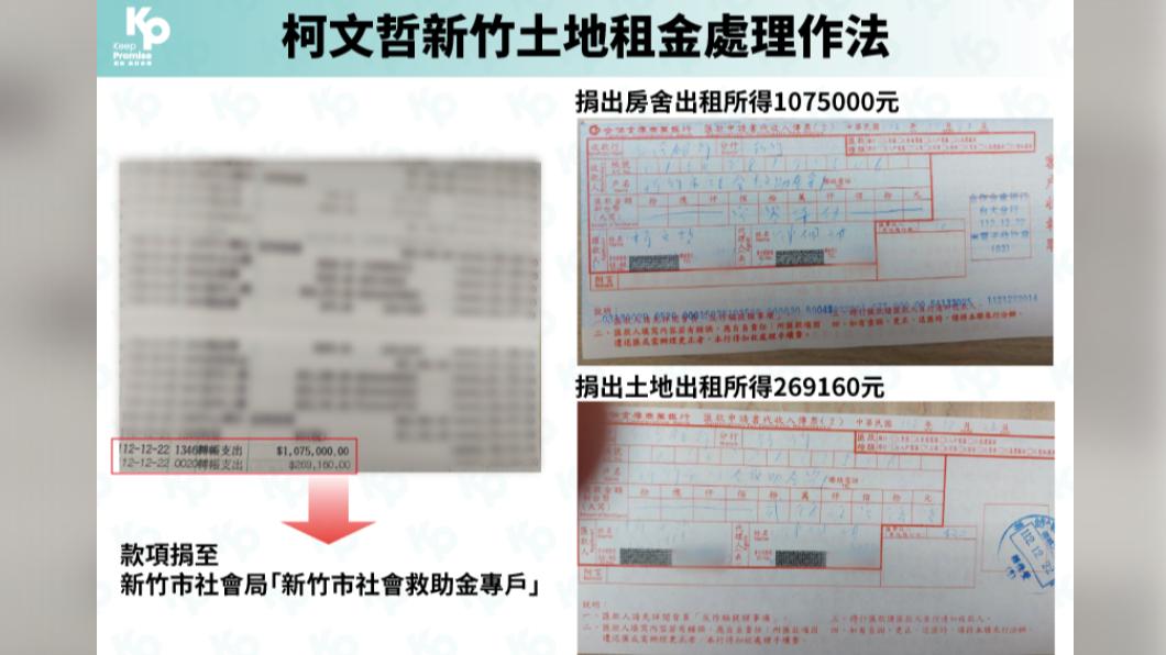柯文哲新竹農地租金處理作法。（圖／民眾黨提供）