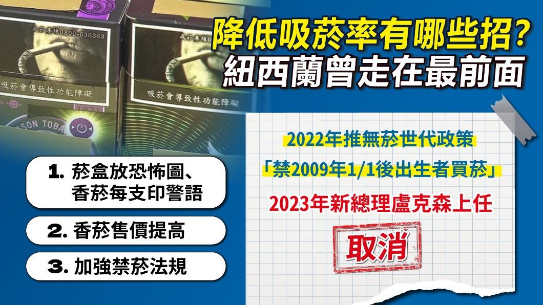 紐西蘭2022年推無菸世代政策。(圖/TVBS)