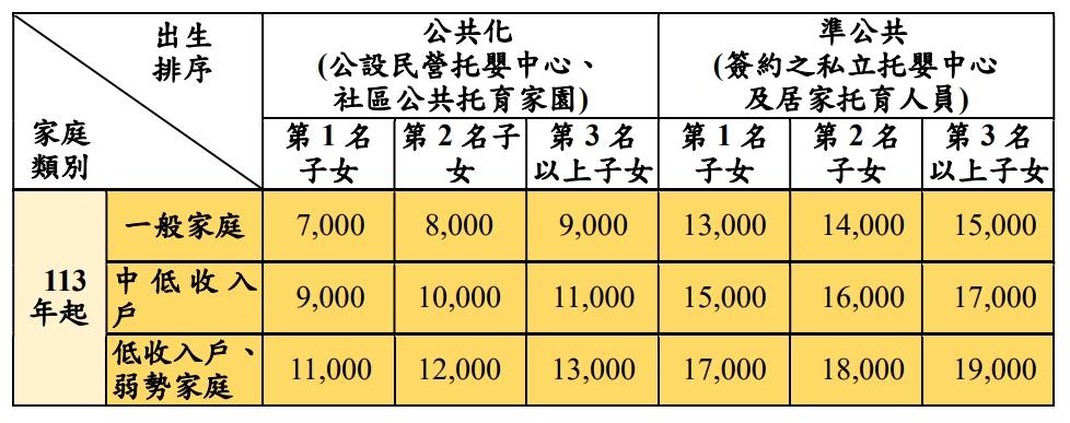 幼兒津貼擴大補助。(圖/翻攝自衛生福利部官網)