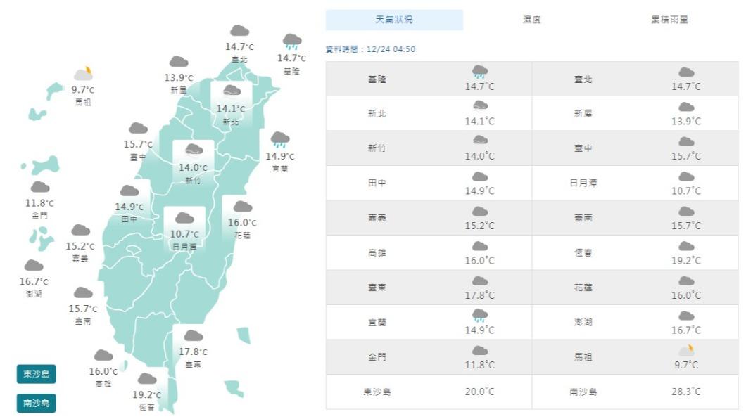 06:00天氣即時報/冷空氣今晚殺到 大陸冷氣團等級起跳 北台灣可能僅11度