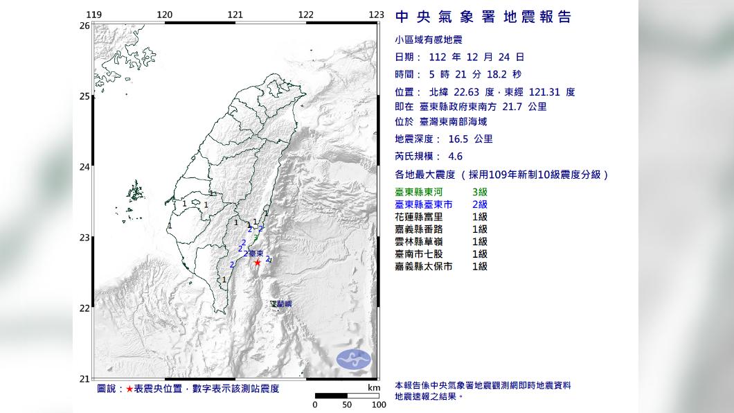 地牛翻身!台東凌晨5:21 發生規模4.6地震