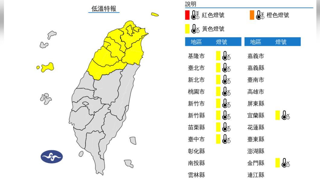 快訊/強烈冷氣團夜襲平安夜 10縣市低溫特報「10度以下」