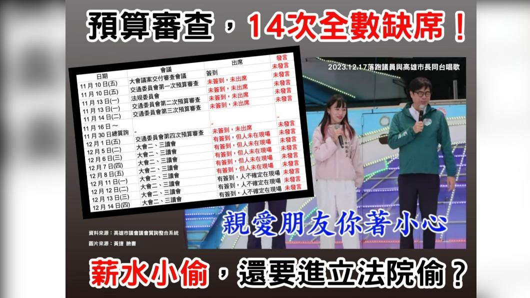 爆黃捷14次預算審查全缺席 前戰友挺不下去轟「薪水小偷」