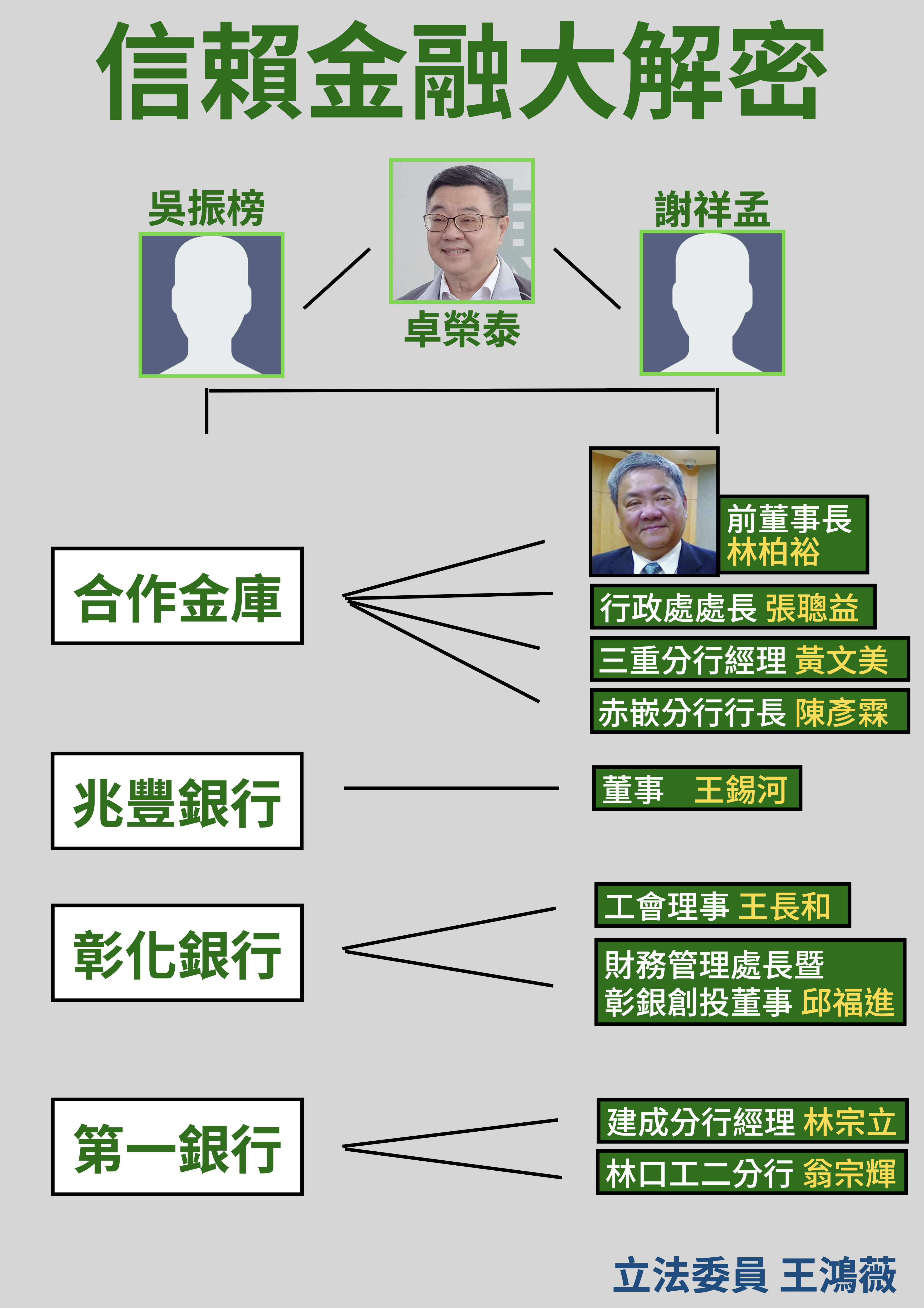 王鴻薇指控卓榮泰坐鎮公股銀行群組「信賴金融」，支持民進黨相關選舉活動。（圖／王鴻薇辦公室提供）