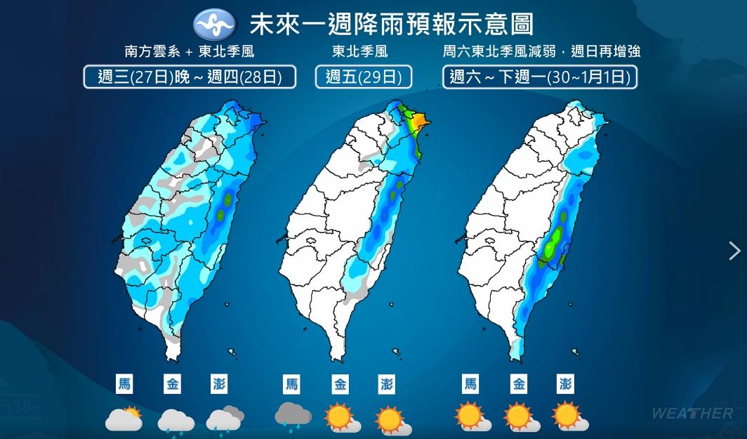 未來一週降雨預報示意圖。（圖／TVBS）