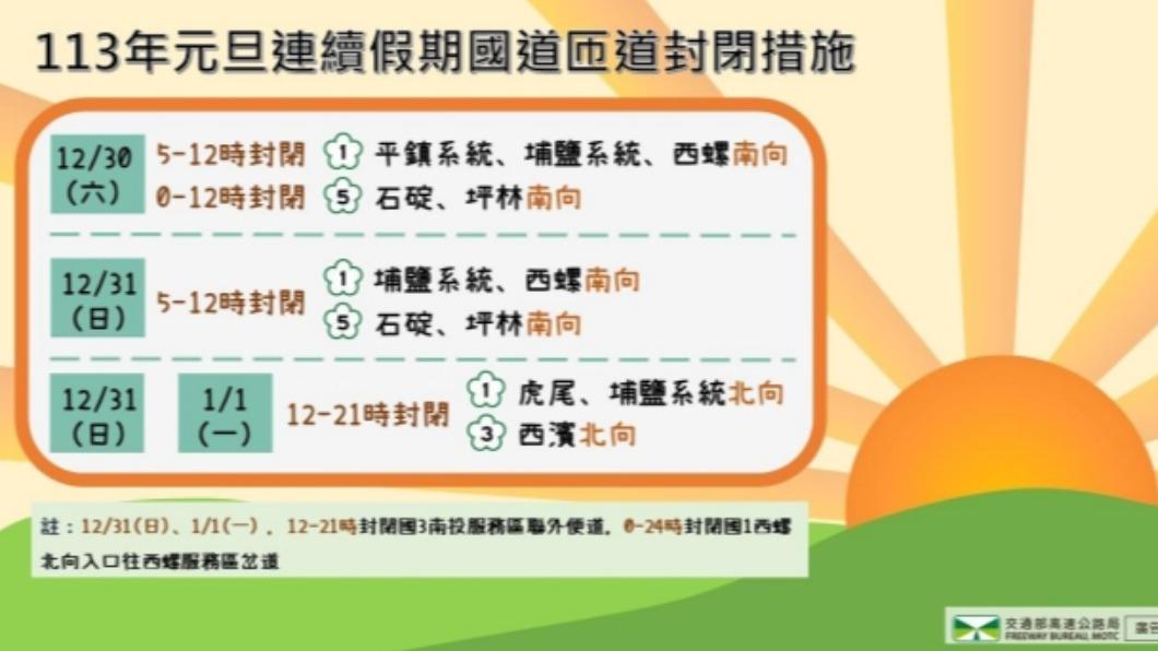 高公局公布元旦連假匝道封閉措施。（圖／翻攝自高公局官網）
