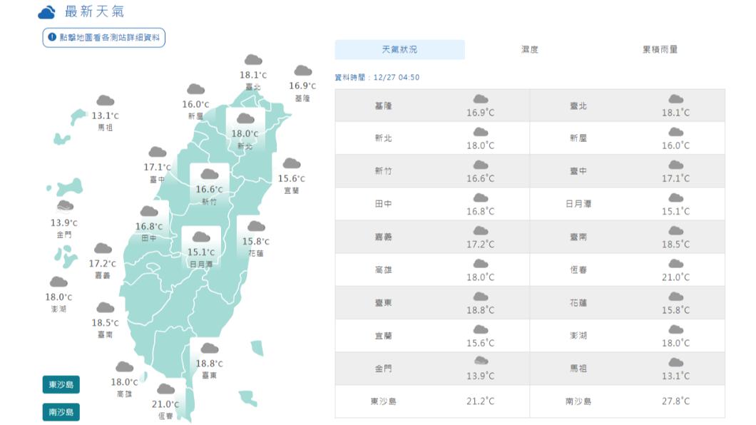 06:00天氣即時報/今天享受陽光入夜雨來! 跨年夜冷空氣同慶 會到這個溫度