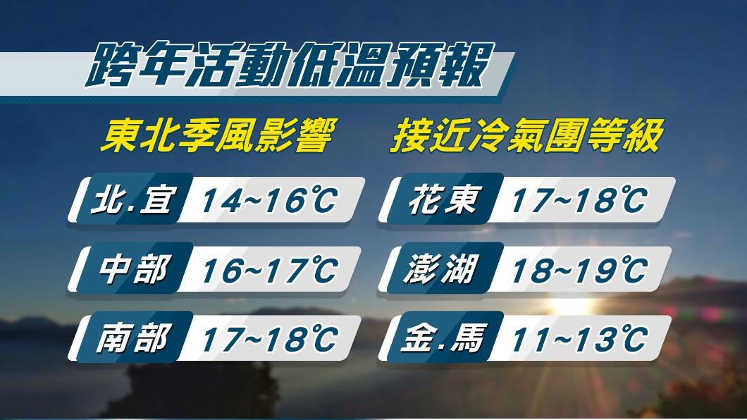 1227/謝明昌氣象一把抓