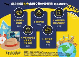 5大出國考慮要素。(圖/社群實驗室)
