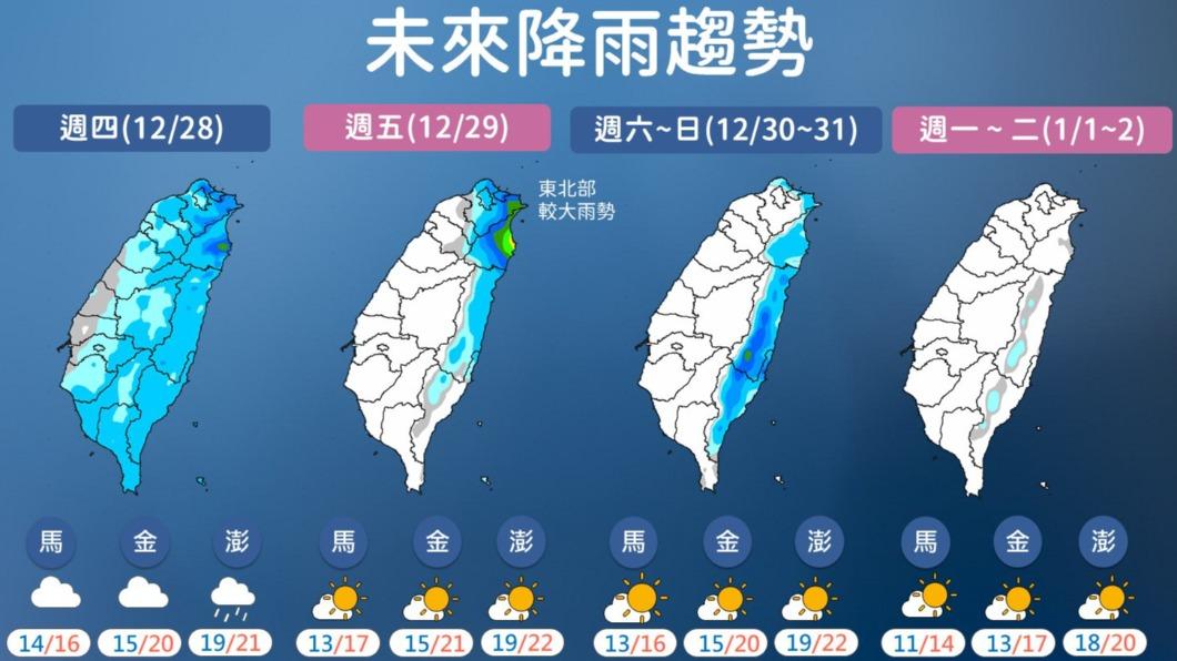 1227/謝明昌氣象一把抓