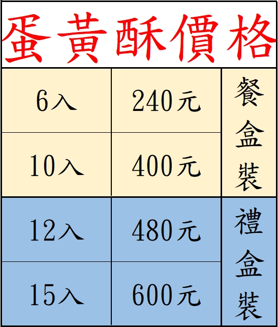 小潘宣布明年元旦起蛋黃酥漲價。(圖/翻攝自小潘蛋糕坊臉書)