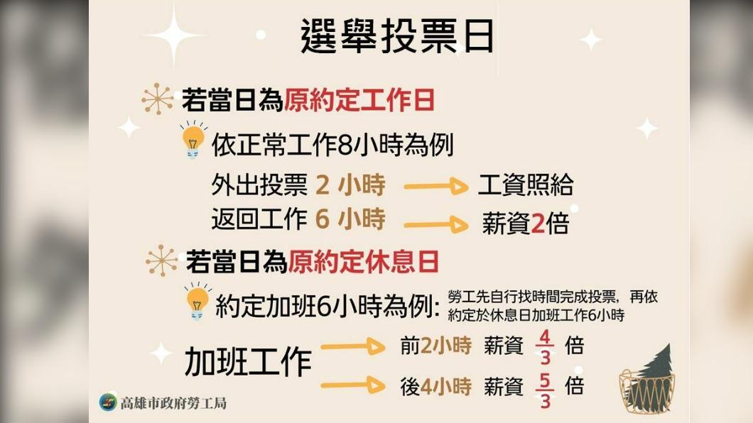 選舉日勞工權益保障 當天工作薪資需加倍