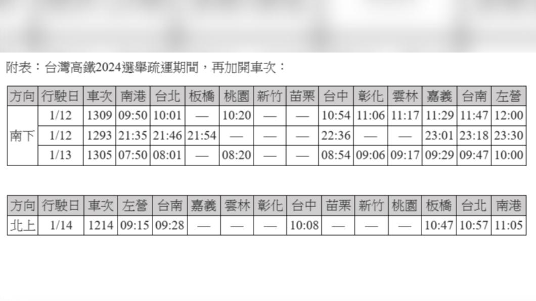 台灣高鐵決定再加開4班次列車。(圖／高鐵提供)	