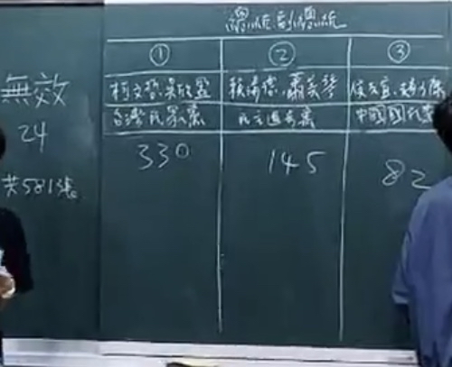 建中模擬投票結果。（圖／翻攝自PTT）