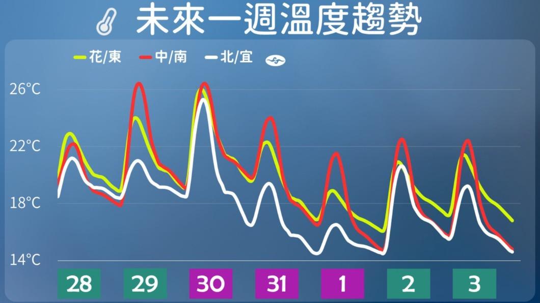1228／謝明昌氣象一把抓