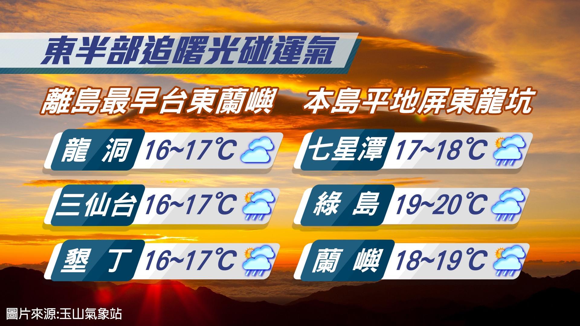 迎曙光建議至新竹以南。（圖／謝明昌臉書）