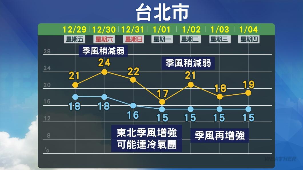 1229／謝明昌氣象一把抓