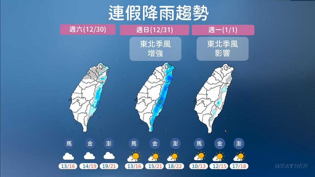 元旦連假降雨趨勢。（圖／TVBS）