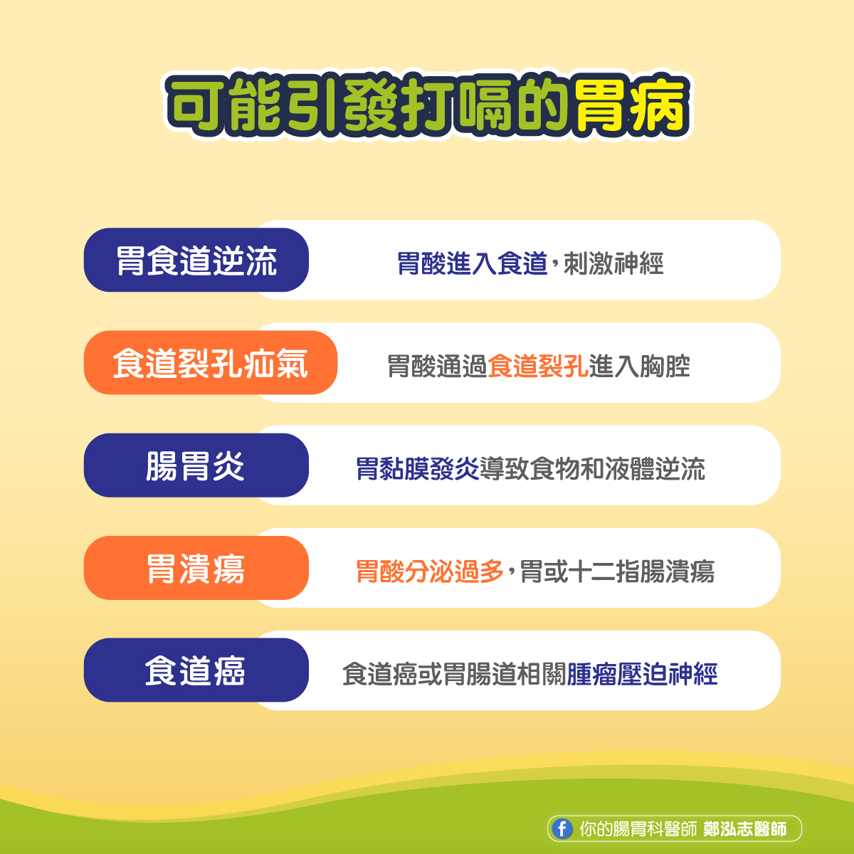打嗝時間持續48小時以上,恐是胃部疾病徵兆。(圖/翻攝自鄭泓志臉書)