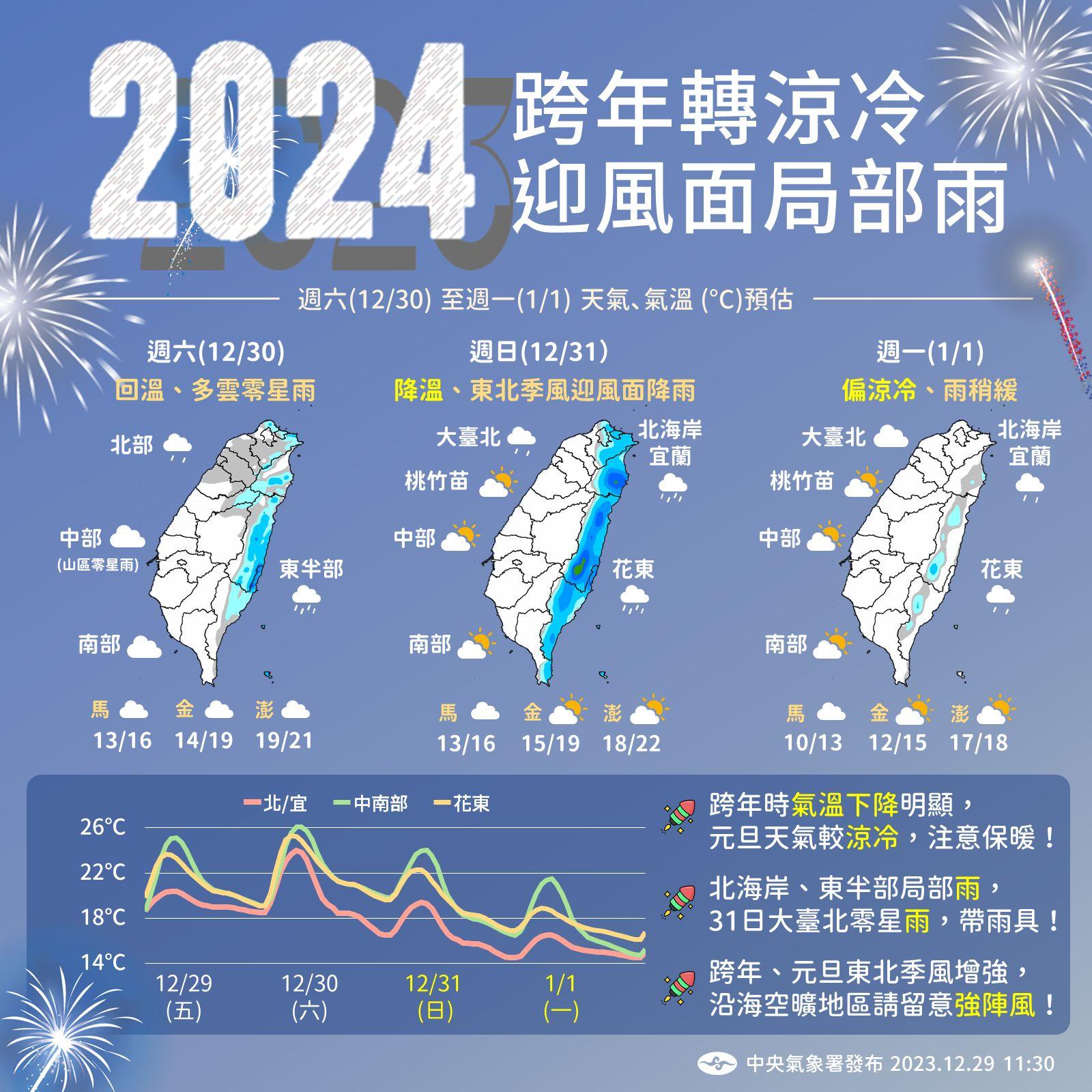 跨年轉涼冷,迎風面局部雨。(圖/氣象署)