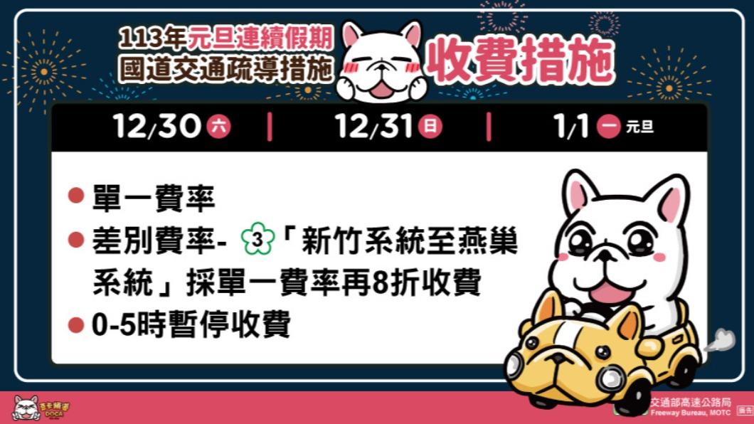 高公局連續假期疏導措施。(圖/高公局提供)