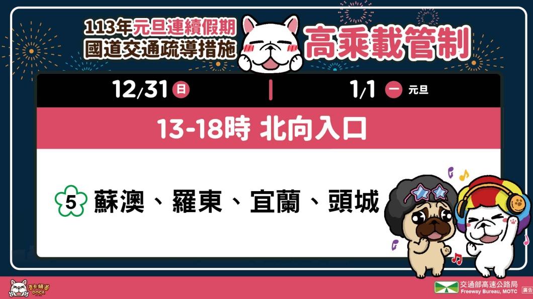 高公局連續假期疏導措施。(圖/高公局提供)