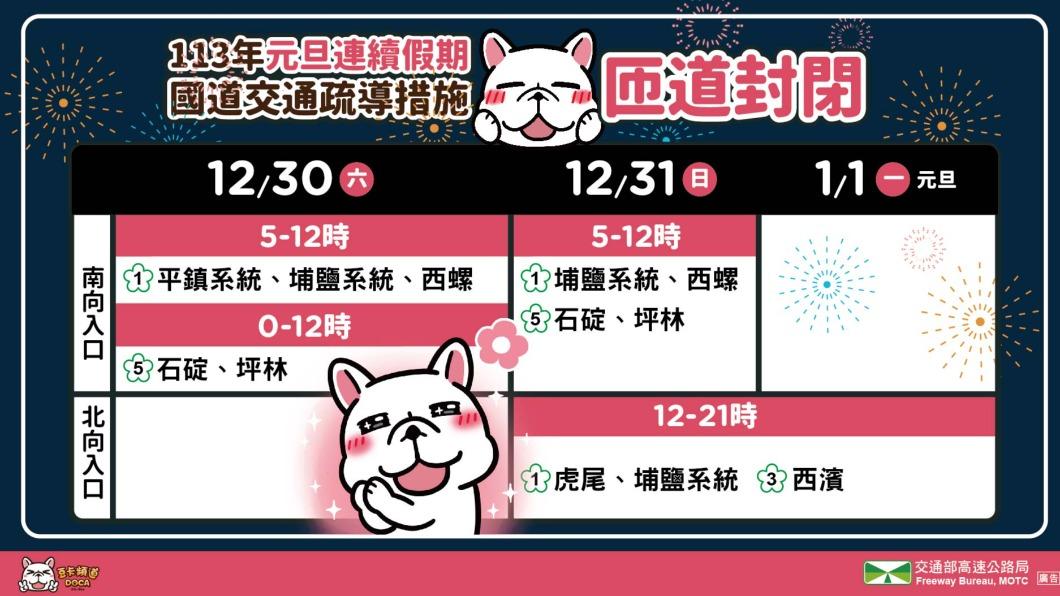 高公局連續假期疏導措施。(圖/高公局提供)