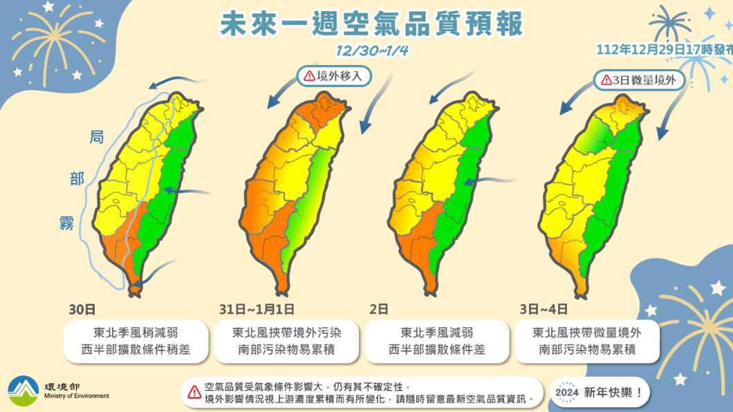 髒空氣要來了!跨年東北風挾汙染物 「2區域」亮橘燈