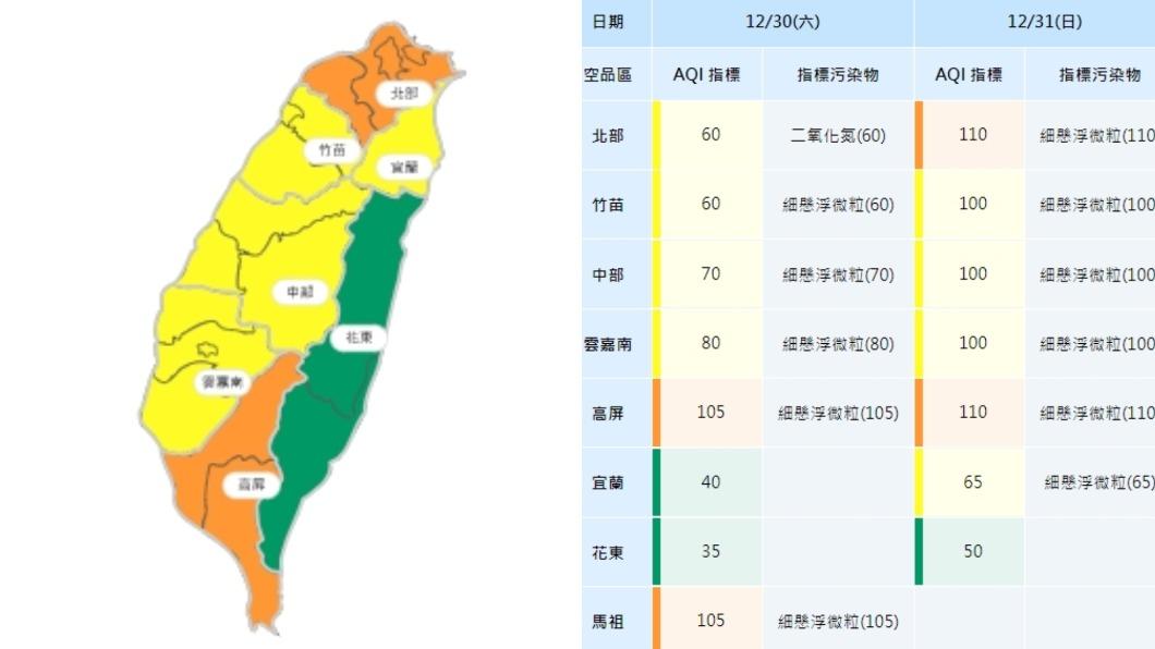 環境部發布了31日全國各空品區空氣品質指標（AQI）預報。（圖／翻攝自環境部官網）