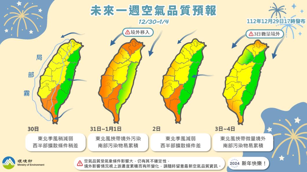 空氣汙染要來了!跨年西半部空品差 中南部橘色提醒恐揚塵