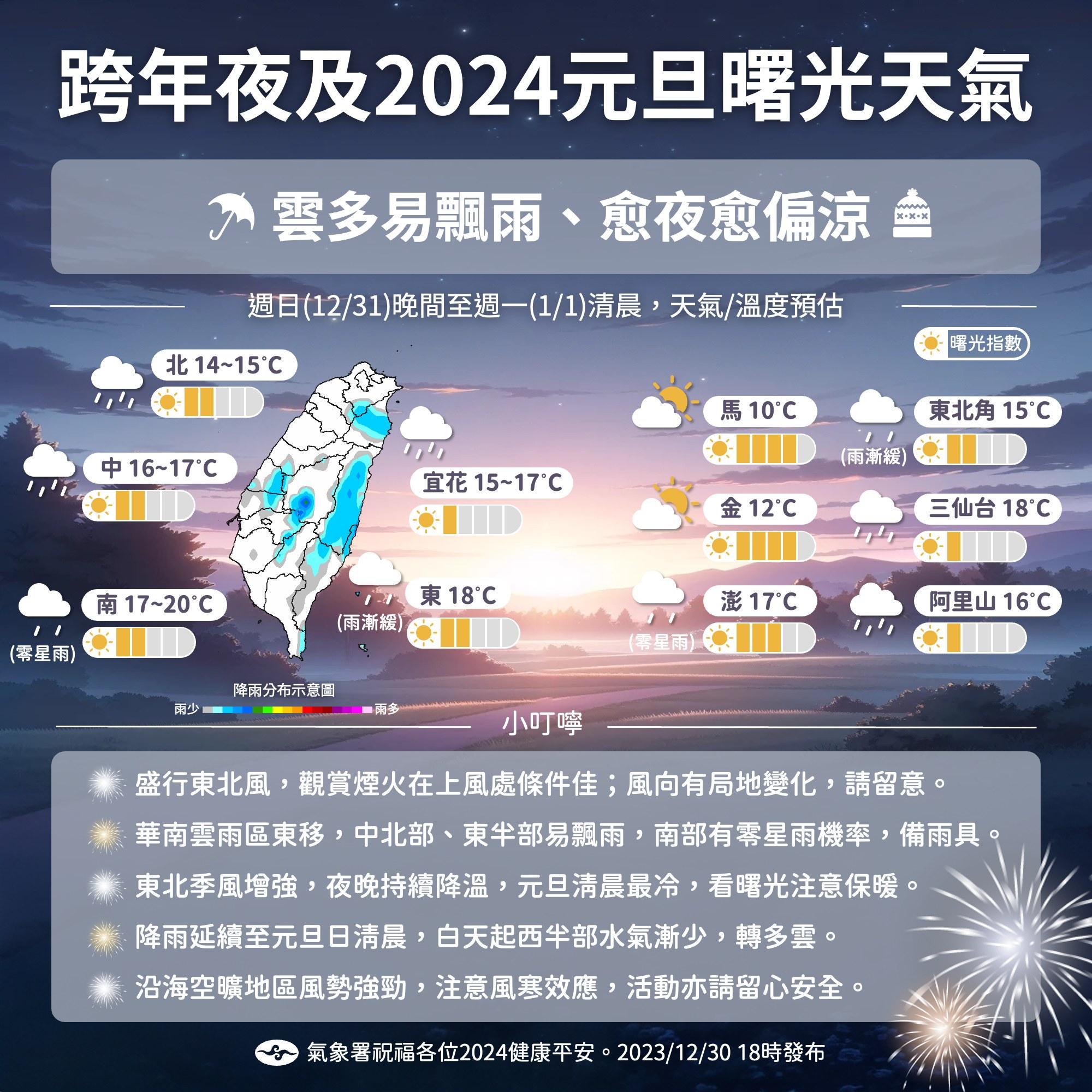 31日東北季風增強，迎風面有短暫雨。（圖／中央氣象署）