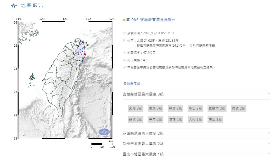 地牛翻身!宜蘭蘇澳規模4.5地震 最大震度3級
